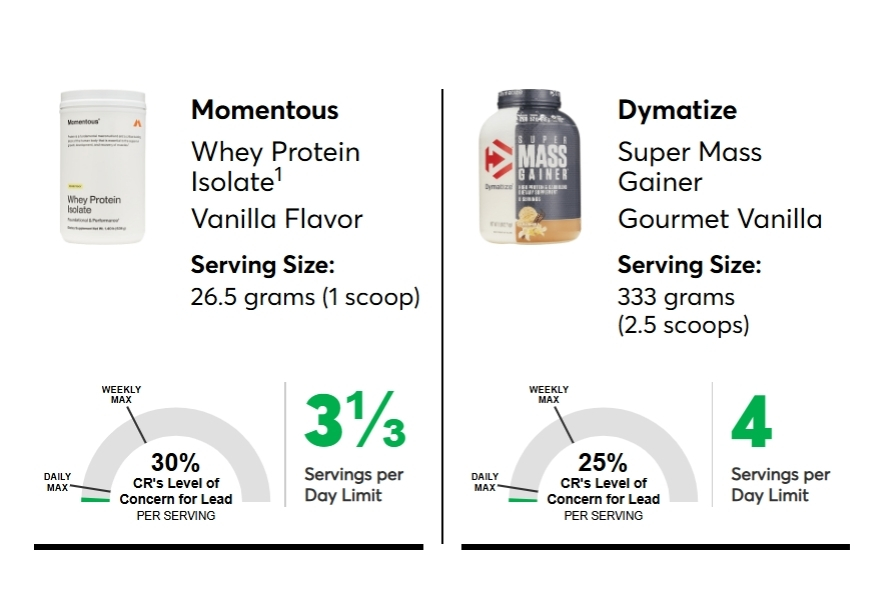 ผลการทดสอบผลิตภัณฑ์ที่แนะนำว่าเป็นทางเลือกที่ดีกว่าสำหรับการบริโภคเป้นประจำ