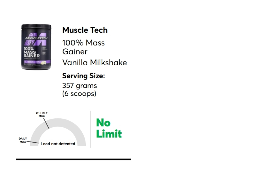ผลการทดสอบผลิตภัณฑ์ที่แนะนำว่าเป็นทางเลือกที่ดีกว่าสำหรับการบริโภคเป้นประจำ