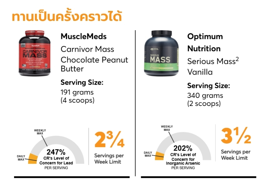 ผลการทดสอบผลิตภัณฑ์แนะนำให้ทานเป็นครั้งคราว
