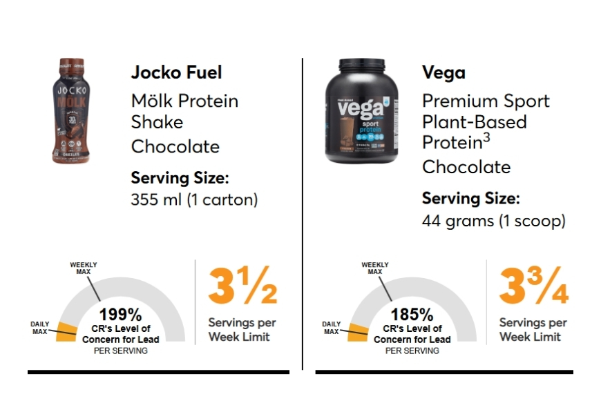 ผลการทดสอบผลิตภัณฑ์แนะนำให้ทานเป็นครั้งคราว
