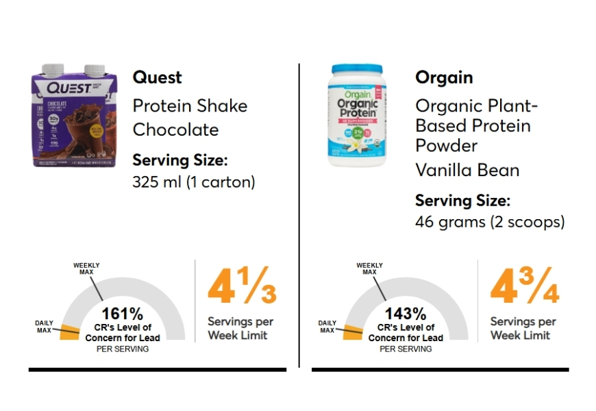 ผลการทดสอบผลิตภัณฑ์แนะนำให้ทานเป็นครั้งคราว