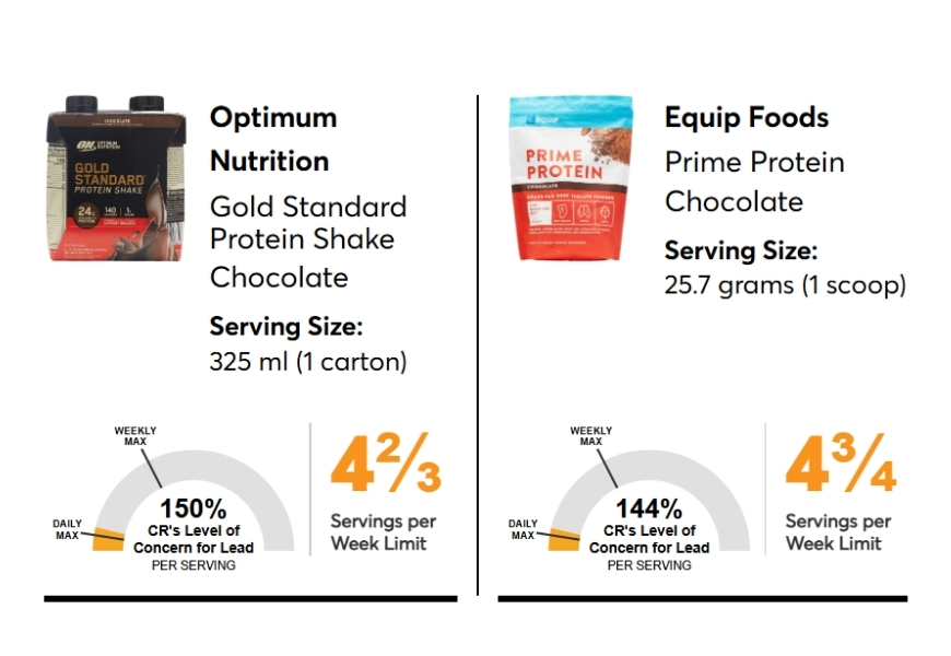 ผลการทดสอบผลิตภัณฑ์แนะนำให้ทานเป็นครั้งคราว