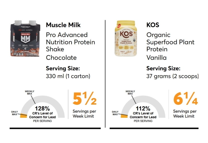 ผลการทดสอบผลิตภัณฑ์แนะนำให้ทานเป็นครั้งคราว