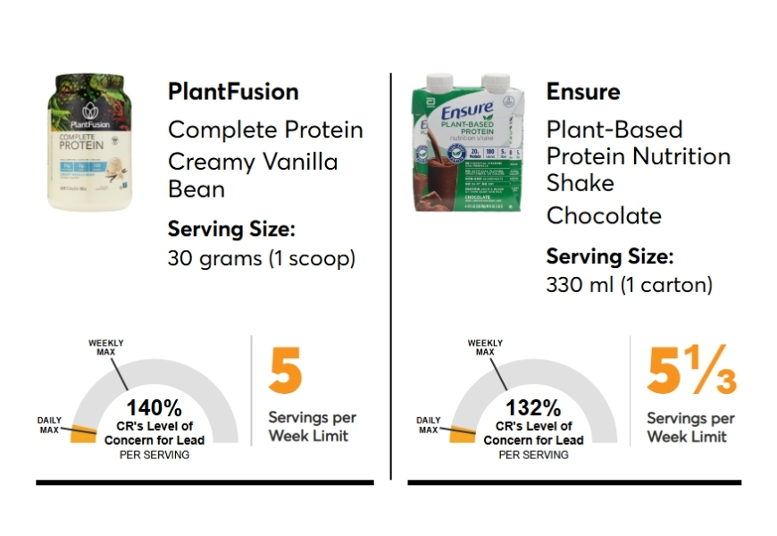 ผลการทดสอบผลิตภัณฑ์แนะนำให้ทานเป็นครั้งคราว