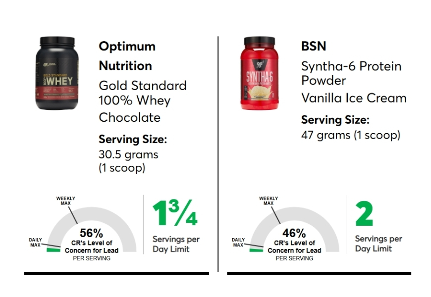 ผลการทดสอบผลิตภัณฑ์ที่แนะนำว่าเป็นทางเลือกที่ดีกว่าสำหรับการบริโภคเป้นประจำ