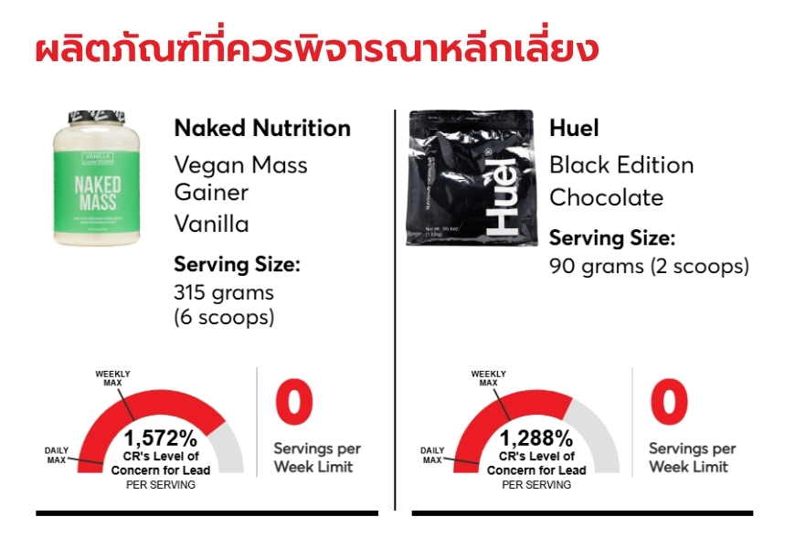 ผลการทดสอบผลิตภัณฑ์ที่ควรพิจารณาหลีกเลี่ยง